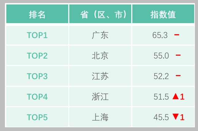 中國數字經濟發展指數.jpg